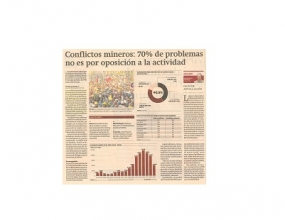 Conflictos mineros: 70% de problemas no es por oposición a la actividad (Fuente: Gestión)