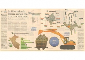 La Libertad es la tercera región con más canon minero (Fuente: Suplemento Cash - La Industria)